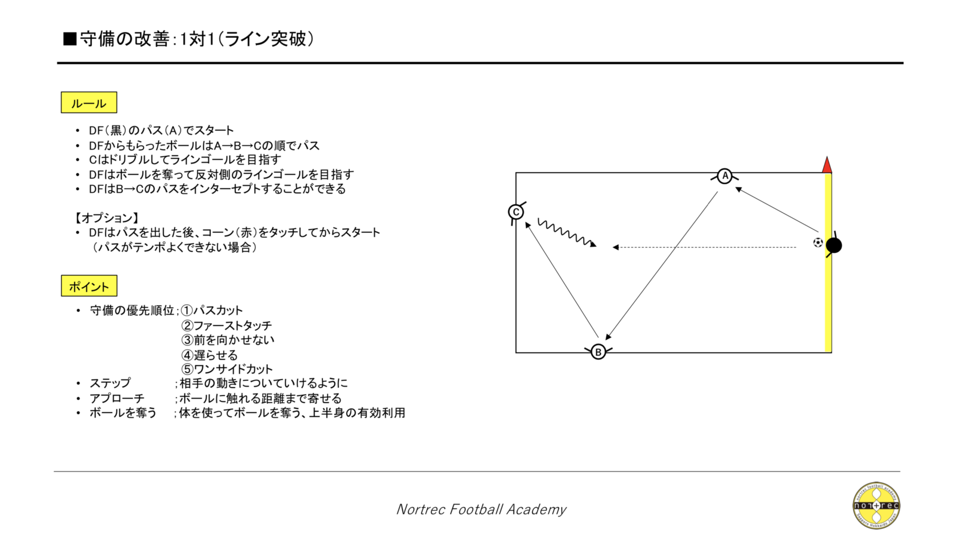 活動報告 Seクラス 後期セレクション ノートレックフットボールアカデミー