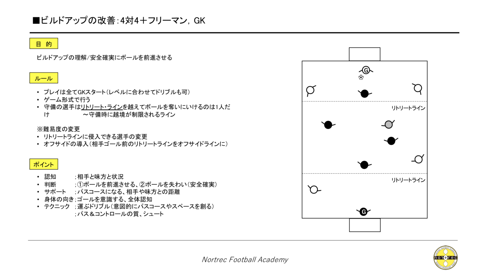 活動報告 Eクラス ノートレックフットボールアカデミー