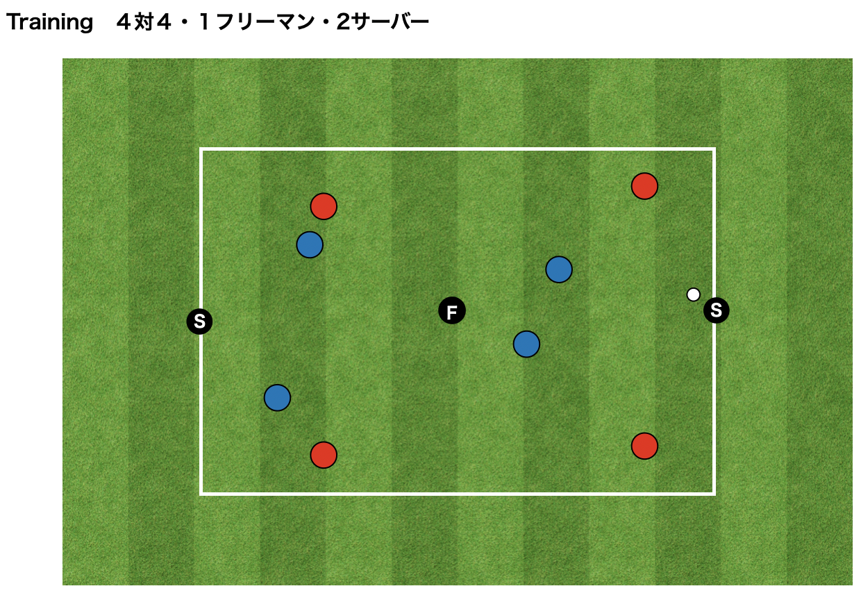 活動報告 東区ベーシッククラス ノートレックフットボールアカデミー