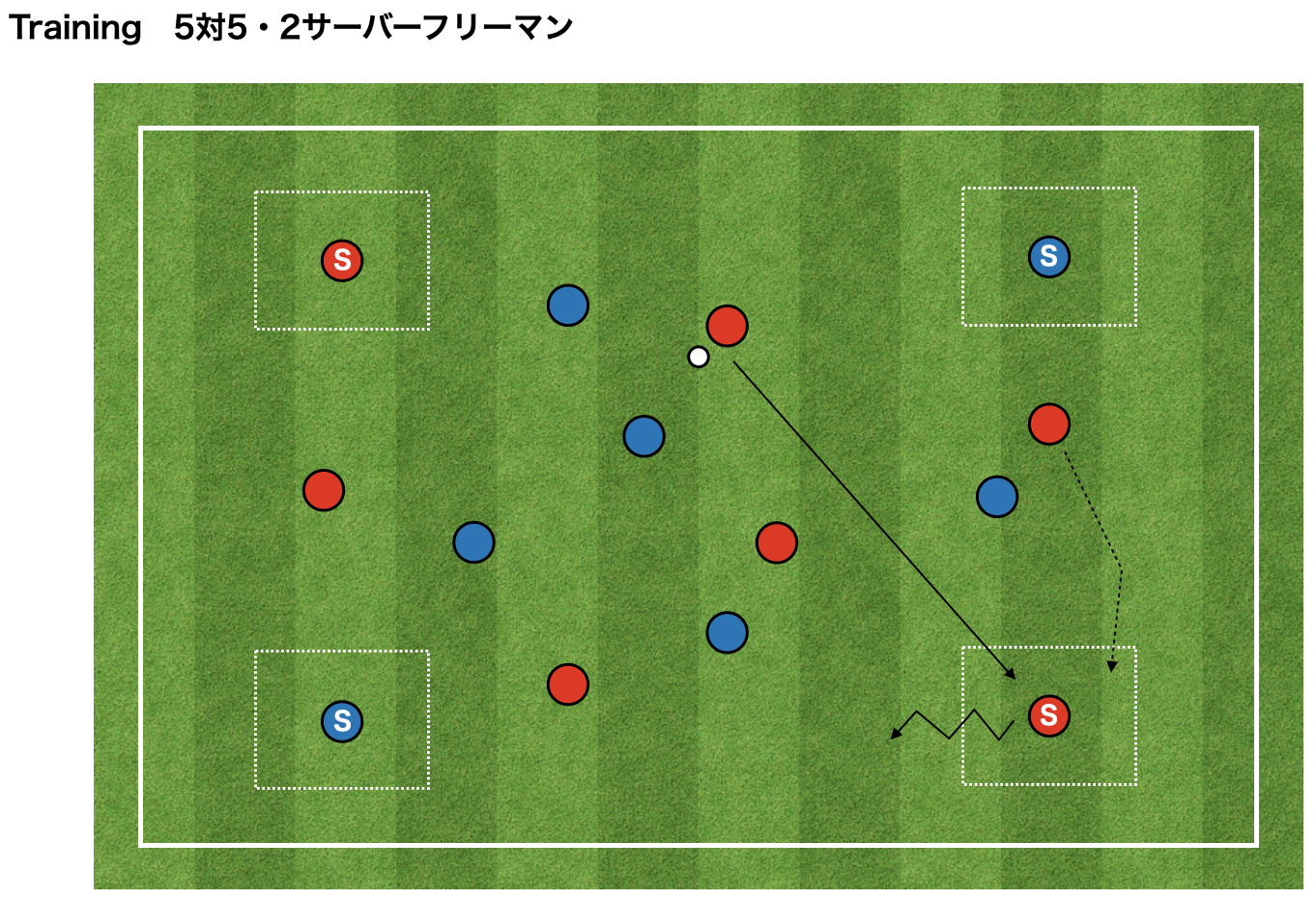 活動報告 1dayクリニック 11 13 ノートレックフットボールアカデミー